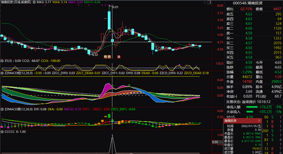 买阴卖阳副图指标 成功率极高 附用法说明 通达信 源码