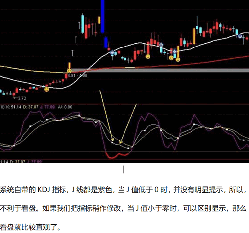 01.超跌必有反弹 急涨必有回调 KDJ超跌副图和搞成功率选股公式