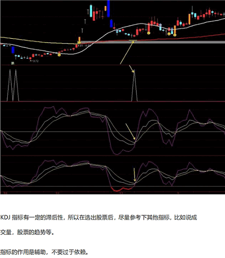 01.超跌必有反弹 急涨必有回调 KDJ超跌副图和搞成功率选股公式