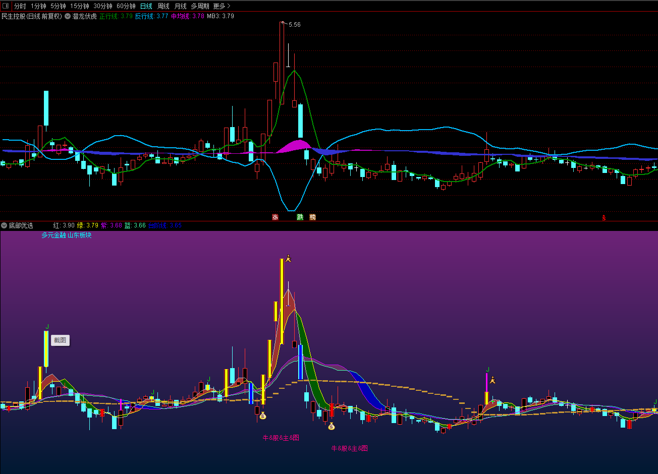 底部优选捡钱副图指标 永不套牢 胜率高 通达信 源码