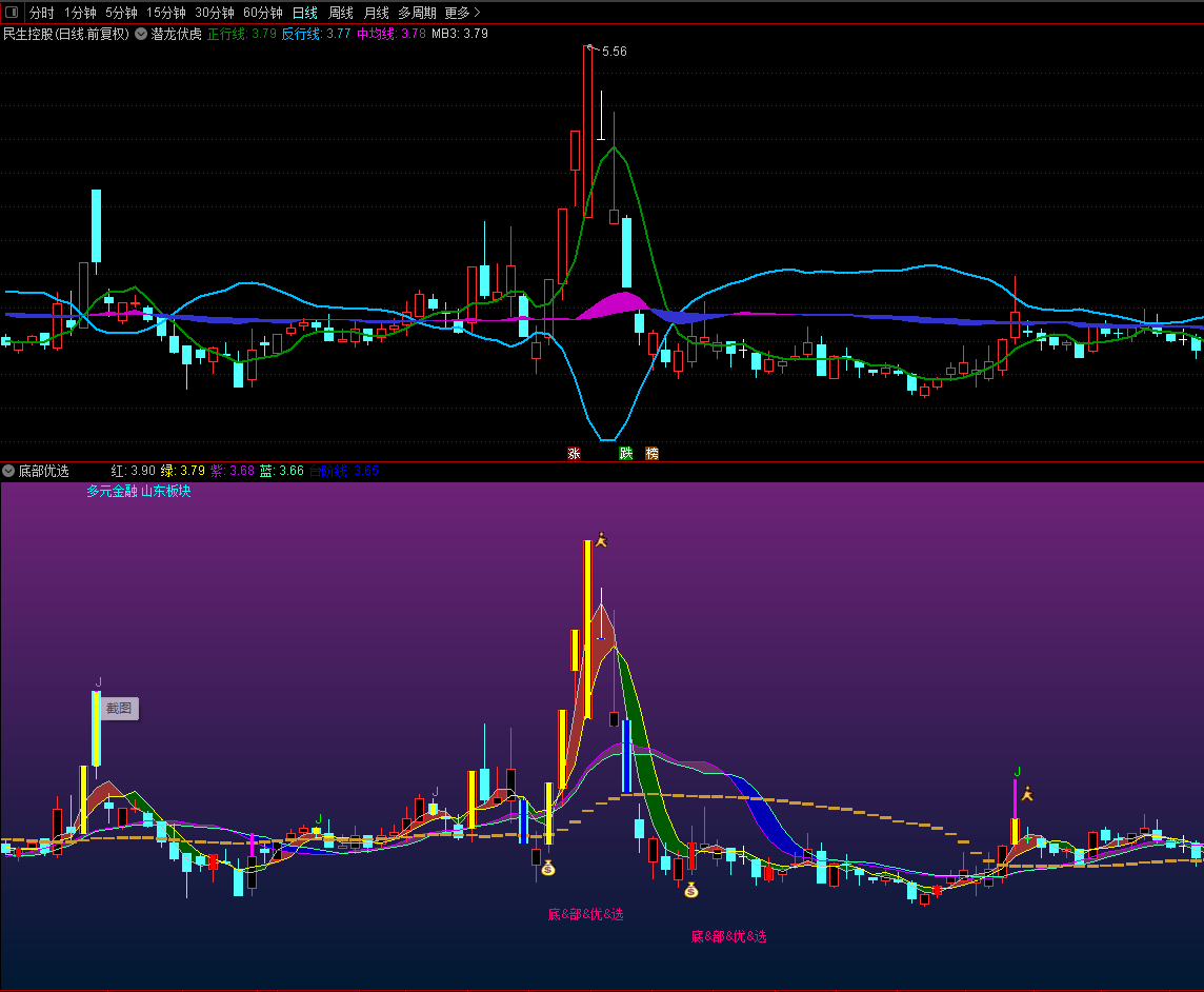 底部优选捡钱副图指标 永不套牢 胜率高 通达信 源码