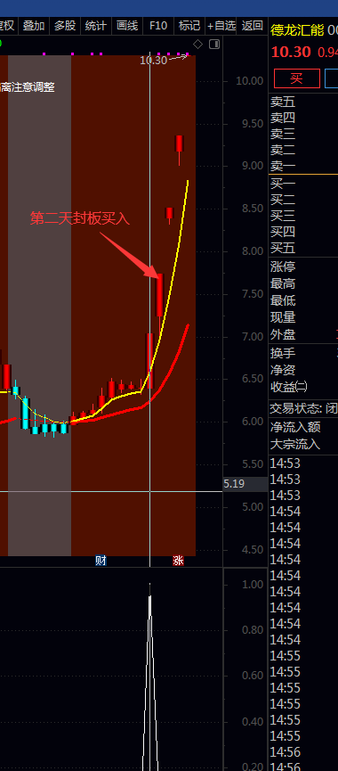 二板妖股定龙副图/选股指标 盘后选股抓2板 通达信版 源码