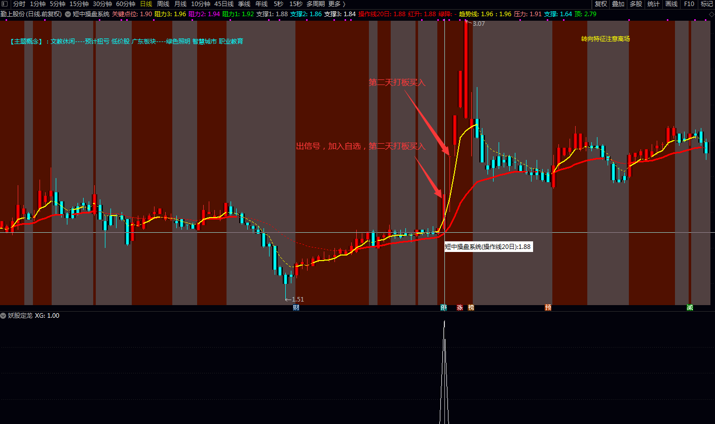 二板妖股定龙副图/选股指标 盘后选股抓2板 通达信版 源码
