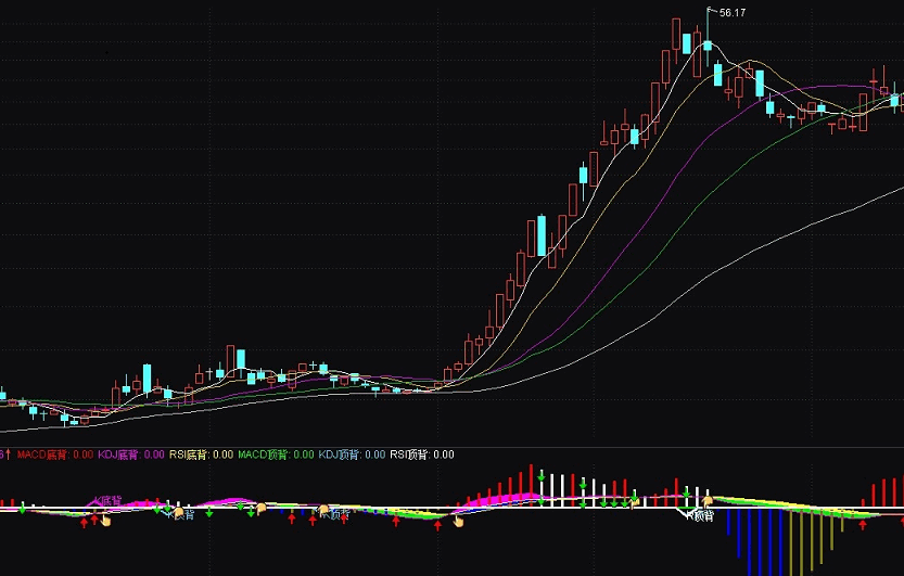 鑫鑫背离幅图指标 MACD底背+KDJ底背 通达信 源码