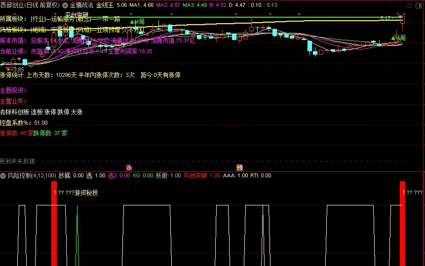 一个散户专用的《风险控制》指标 抄底逃顶一目了眼 30分钟分析可提前预知 通达信 源码