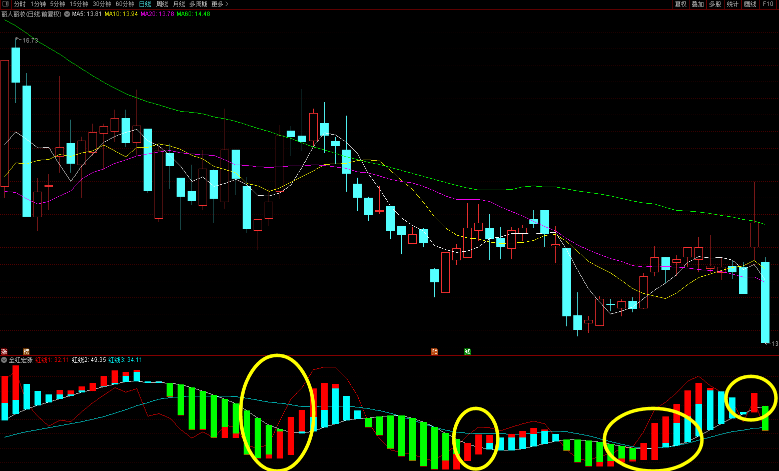 全红定涨副图指标 辅助实用波段启动副图 判断股价走势 通达信 不加密 贴图