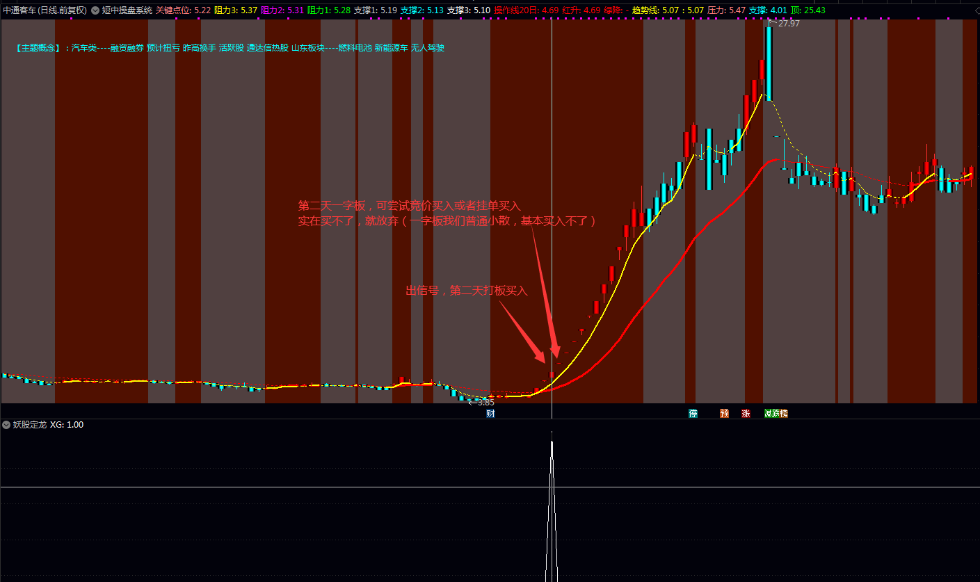 二板妖股定龙副图/选股指标 盘后选股抓2板 通达信版 源码
