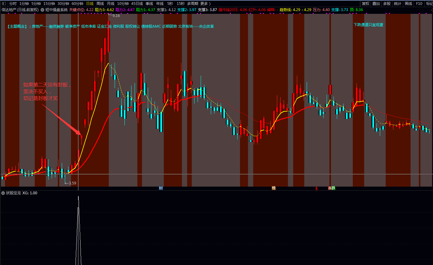 二板妖股定龙副图/选股指标 盘后选股抓2板 通达信版 源码