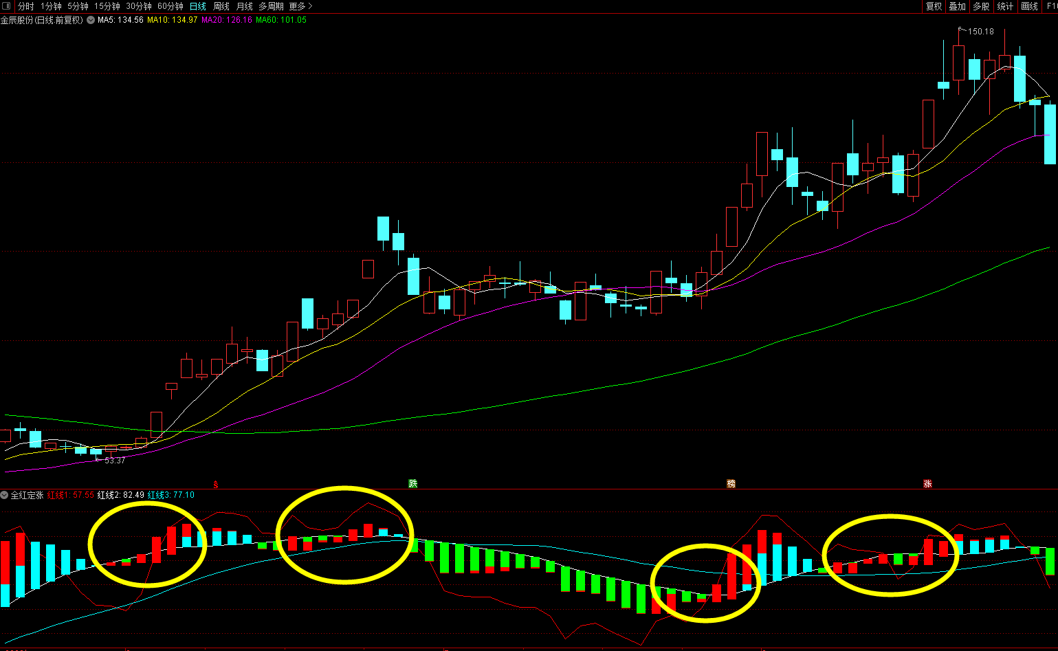 全红定涨副图指标 辅助实用波段启动副图 判断股价走势 通达信 不加密 贴图