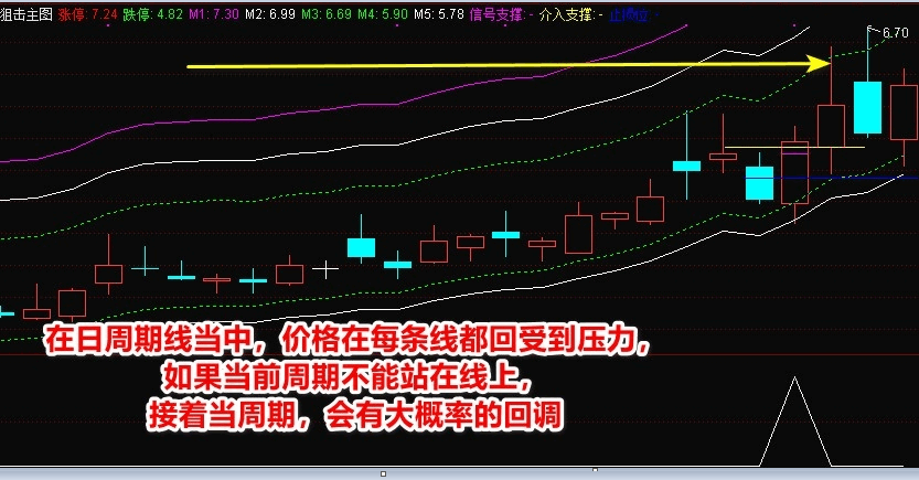 狙击神器指标 网上买来的主图+副图组合指标 各人自己优化