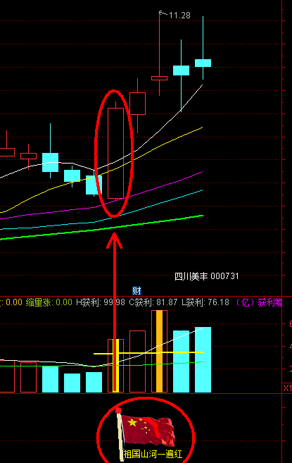 《祖国山河一遍红》副图指标 这公式我看行 庄家克星 挺准的 就上传了 通达信 源码