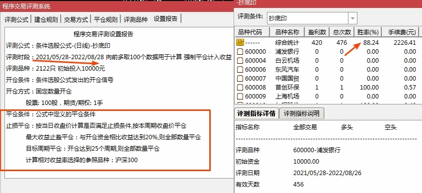 【抄底印钱】副图/选股指标 2年多交易评测胜率81% 有钱大家都赚 通达信 源码 无未来