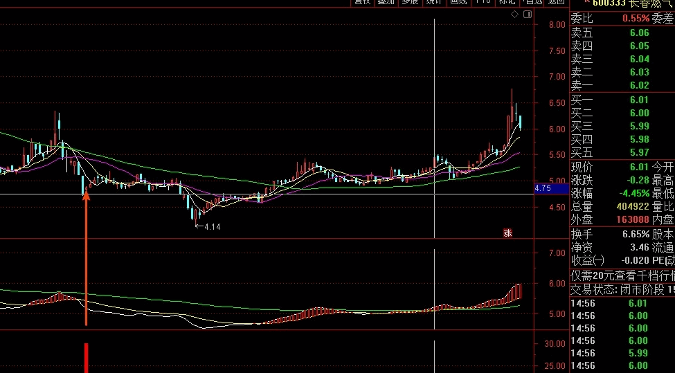 【抄底印钱】副图/选股指标 2年多交易评测胜率81% 有钱大家都赚 通达信 源码 无未来