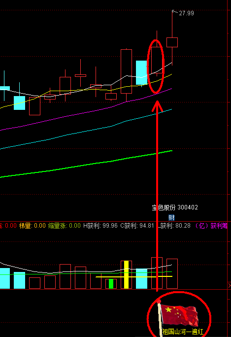 《祖国山河一遍红》副图指标 这公式我看行 庄家克星 挺准的 就上传了 通达信 源码