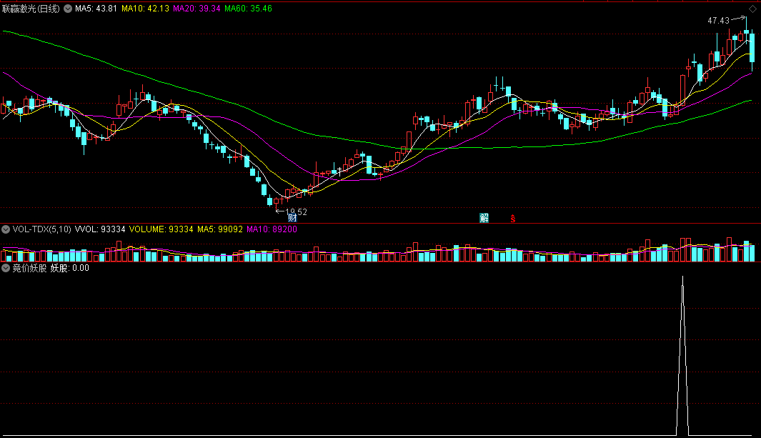 竞价妖股副图/选股指标 抓游资异动股 通达信 源码