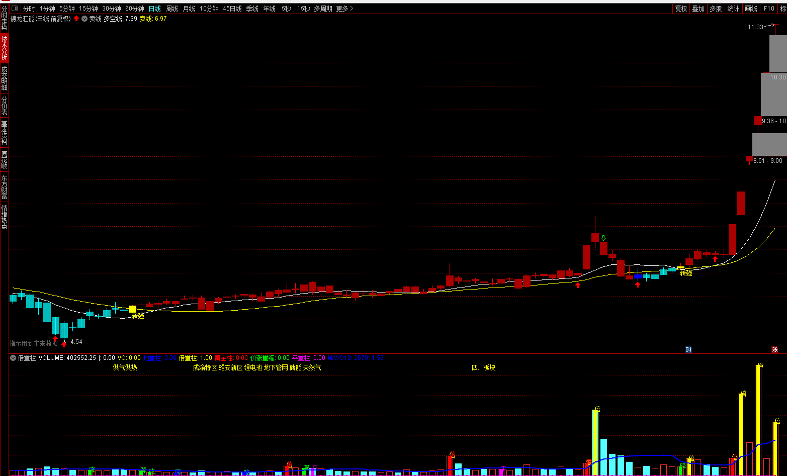 买线主图指标 转强买入就赚 通达信 源码 有未来