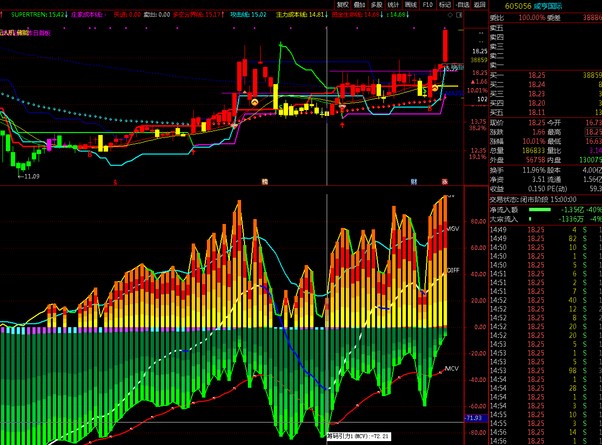 筹码引力1精品副图指标，提醒副图，开源，没有未来数据，通达信，源码
