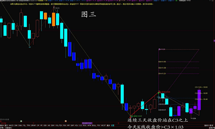 双三买入副图/选股指标 空间预测买入“双三”原则的选股指标 回调买入 通达信 源码