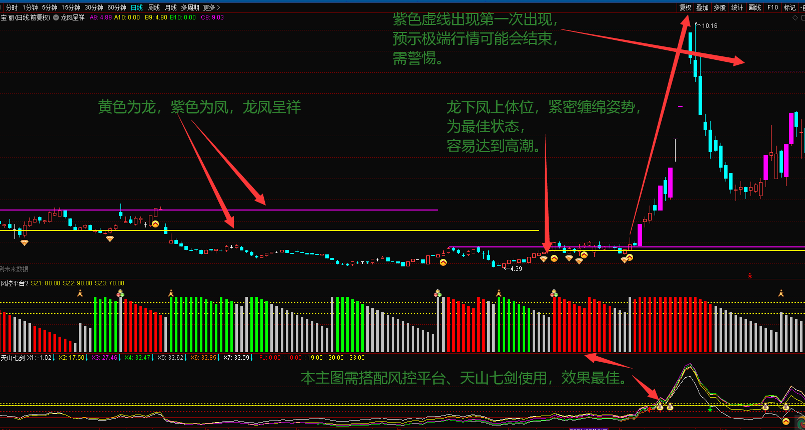 重磅发布——【龙凤呈祥】主图指标 简洁明了 论坛最好用的主图之一 捕大牛必备 百万交易荣誉出品