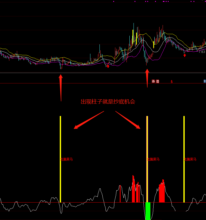 龙腾黑马副图指标 屡试不爽的抄底大杀器 通达信 源码