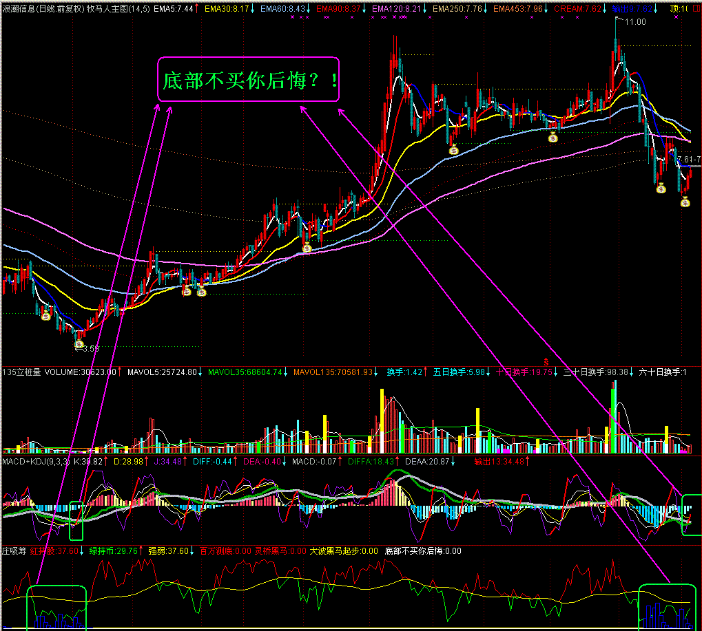五星推荐庄吸筹副图指标 底部不买要后悔 源码 无未来