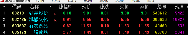 启动精简版副图/选股指标 去除未来函数 尾盘10到20分钟选股 通达信 源码