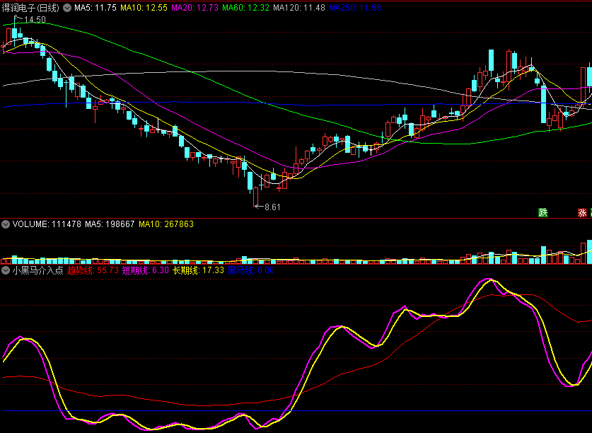 小黑马介入点副图指标 紫黄两线上穿蓝线可关注 通达信 源码