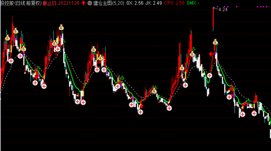 买卖点主图/选股指标 依据量价买卖点的主图及选股公式 建仓参考 通达信 源码