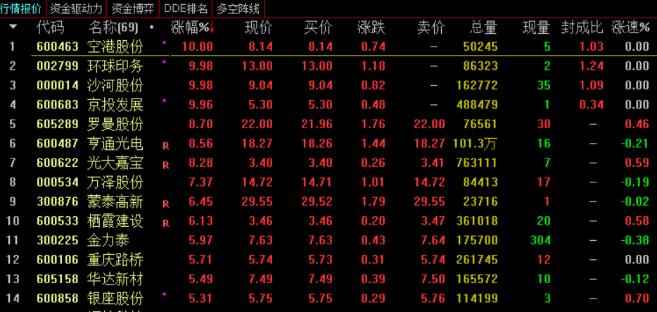 买卖点主图/选股指标 依据量价买卖点的主图及选股公式 建仓参考 通达信 源码