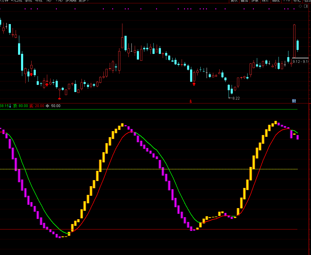 黄金柱一阳副图指标 很多大师用的顶底信号指标 中长线必备 简单 通达信 源码 无未来