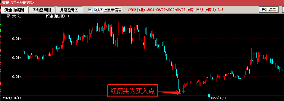 分享一个自用的抄底选股公式——精准抄底副图/选股指标 成功率接近75% 通达信 源码