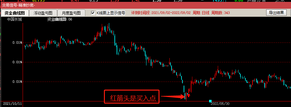 分享一个自用的抄底选股公式——精准抄底副图/选股指标 成功率接近75% 通达信 源码