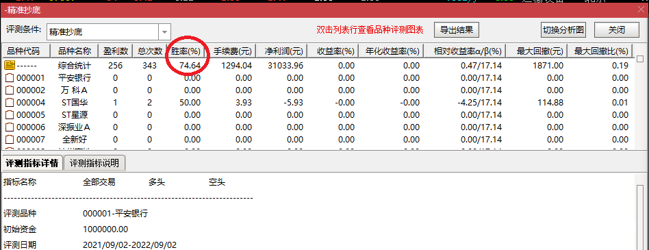 分享一个自用的抄底选股公式——精准抄底副图/选股指标 成功率接近75% 通达信 源码