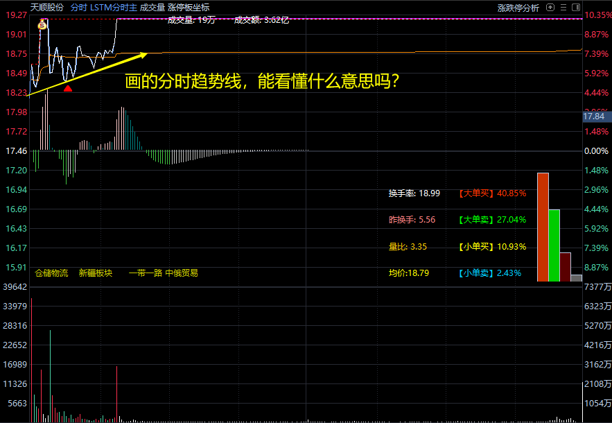 lstm精准分时主图指标 资金进出+MACD+买入卖出信号+追涨钱袋信号 通达信 源码