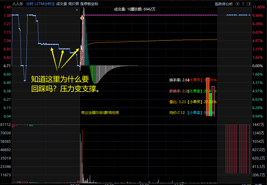 lstm精准分时主图指标 资金进出+MACD+买入卖出信号+追涨钱袋信号 通达信 源码