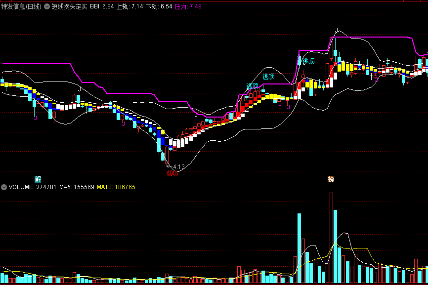 【短线拐头定买】主图指标 拐点低吸之术 通达信 源码