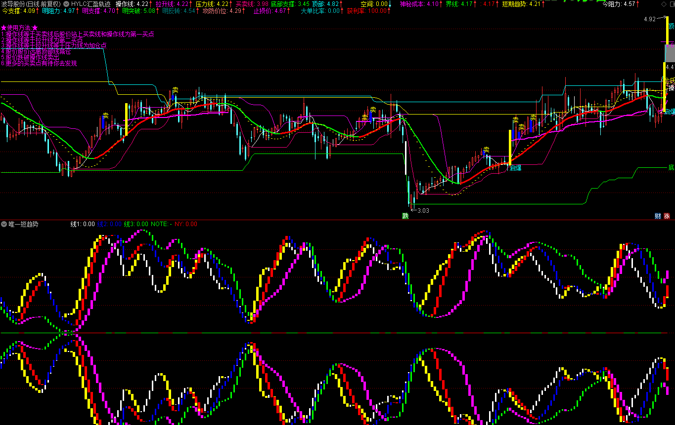 唯一短趋势副图指标 重金买来 通达信 源码 无密 无未来