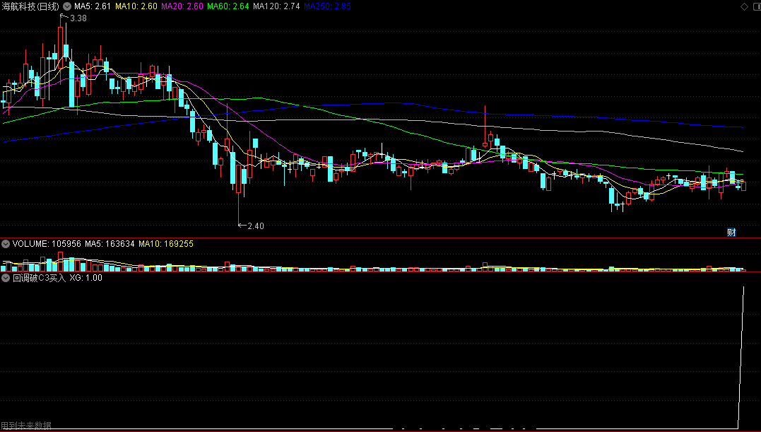 回调破C3买入副图/选股指标 股价盘整反弹后回调跌破C3买入的条件选股指标 通达信 源码