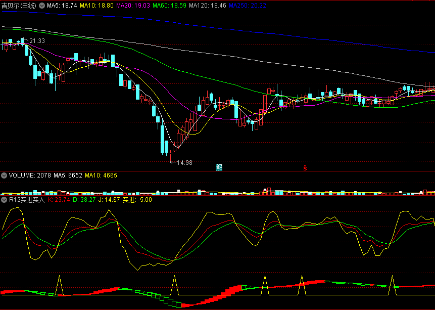 同花顺R12买进买入副图指标 结合KDJ全面判断 源码 效果图
