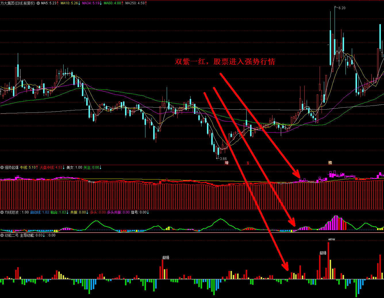 【双紫擒龙】副图指标 大家想要 近期比较火 见红行情爆发 通达信 源码