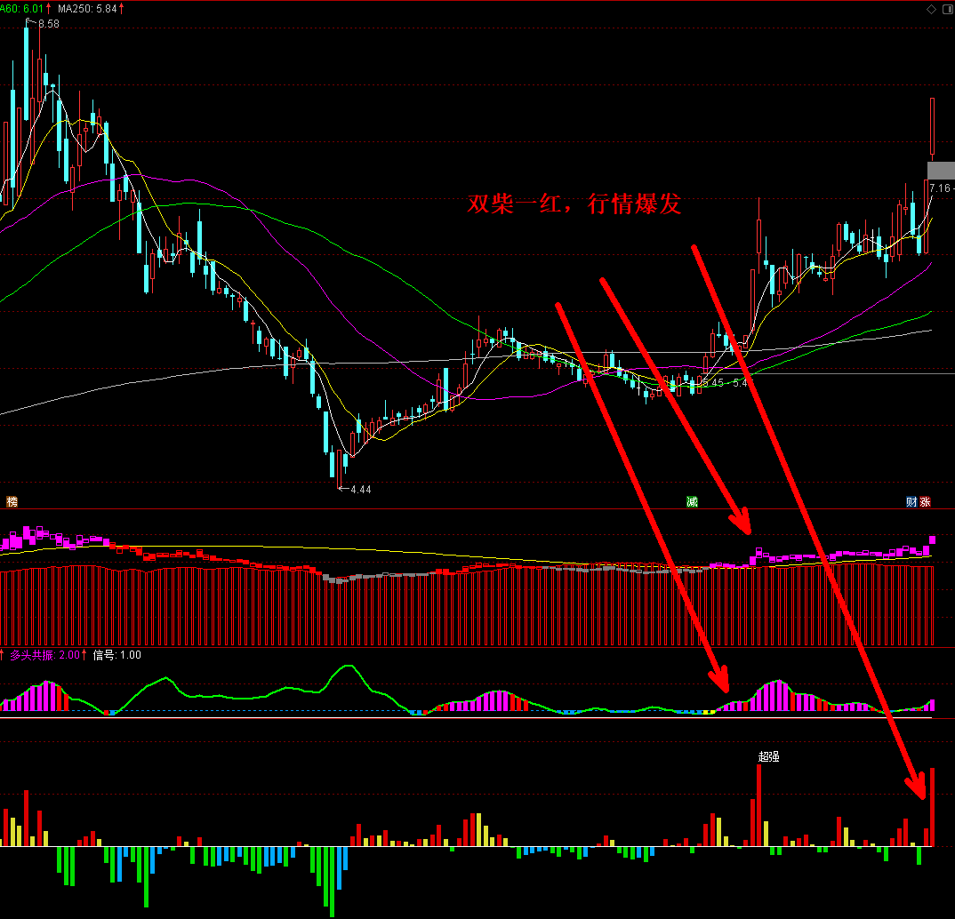 【双紫擒龙】副图指标 大家想要 近期比较火 见红行情爆发 通达信 源码