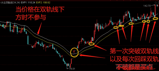 双轨主图指标 用双轨主图实现财务自由 炒股赚钱变得轻轻松松 通达信 源码