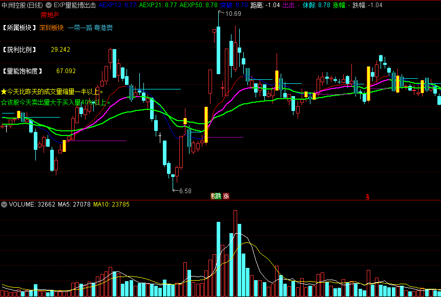 自用多年的《EXP量能博出击》主图指标 源于实战的EXPMA指标 通达信 源码