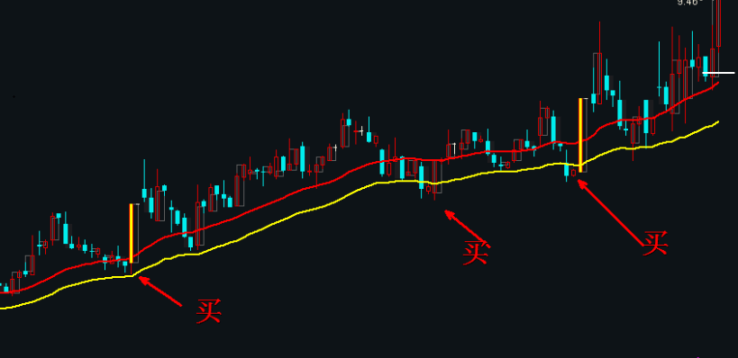 双轨主图指标 用双轨主图实现财务自由 炒股赚钱变得轻轻松松 通达信 源码