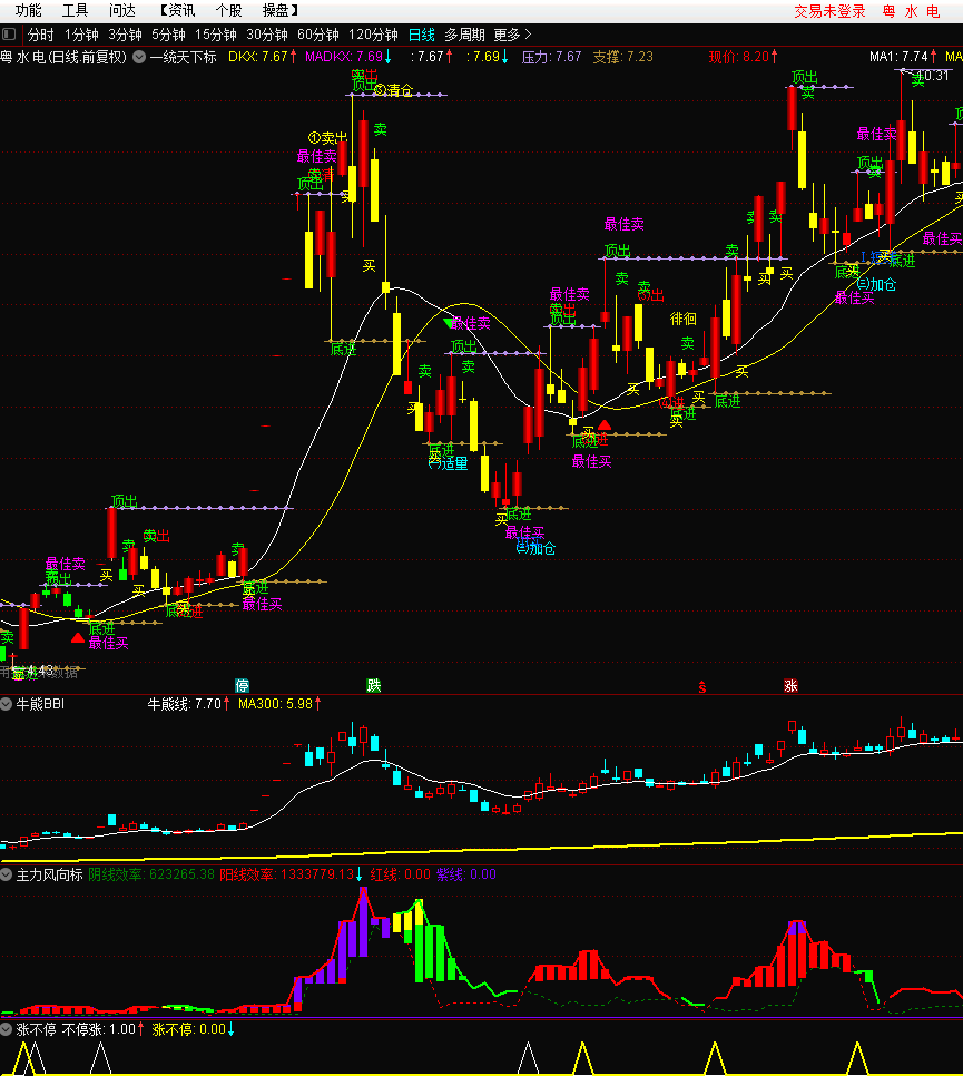 一统天下标主图指标 5星 底进+加仓+顶出+最佳买 通达信 源码