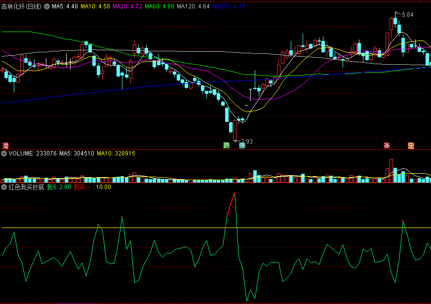 红色我买抄底副图指标 轻松抄底 价值连城 通达信 源码