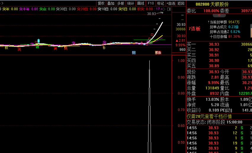 超级金股SVIP@通达信 德圣通原创作品 指标核武器 通达信 无未来 开源 