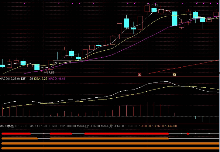 秒判MACD多周期共振副图指标 做波段时候抓共振段 不加密 献给有缘人 通达信 源码