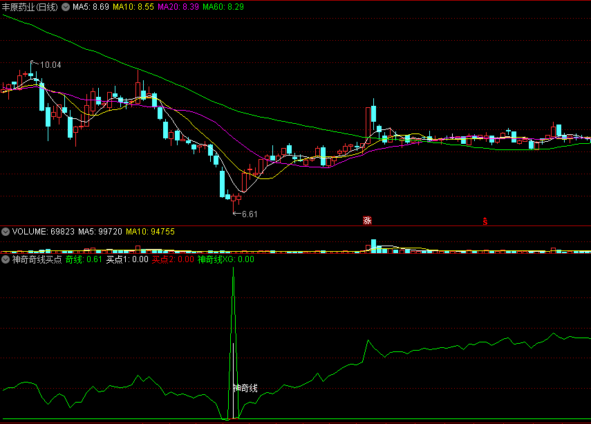 【神奇奇线买点】副图指标 波段低点 短线稳赚 通达信 源码