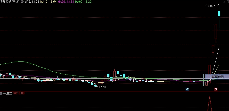 一进二盘后牛叉副图/选股指标 出票少而精 助力吃肉 通达信 源码